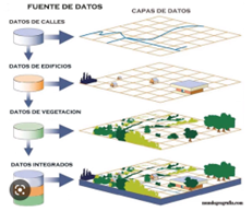 Sistema de Información Geográfica 